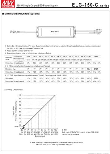 MW Ortalama Kuyu ELG-150-C1750 86 V 1750mA 150 W LED güç kaynakları LED Sürücü Su ve Toz geçirmez