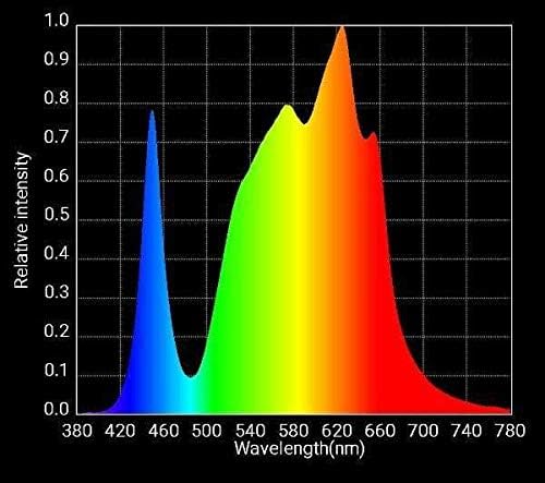 HLG 100 Rspec Bahçecilik Aydınlatma Grubu Kuantum Kurulu LED Grow ışık Veg & Bloom / Yüksek Verimli Yükseltilmiş LM301B LED